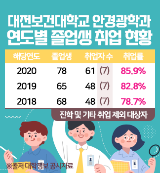 취업률 팝업